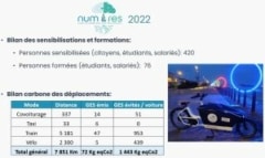 Bilan impacts NUM&RES